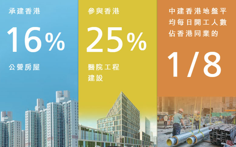香港建筑行业人力资源：三年变迁、现状解析与未来展望