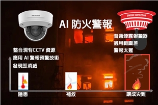 AIBOX智能裝置，整合現有大廈CCTV 升級AI智能裝置，降本增效 智慧防火 高空雜物 智慧大廈必備的升級裝備