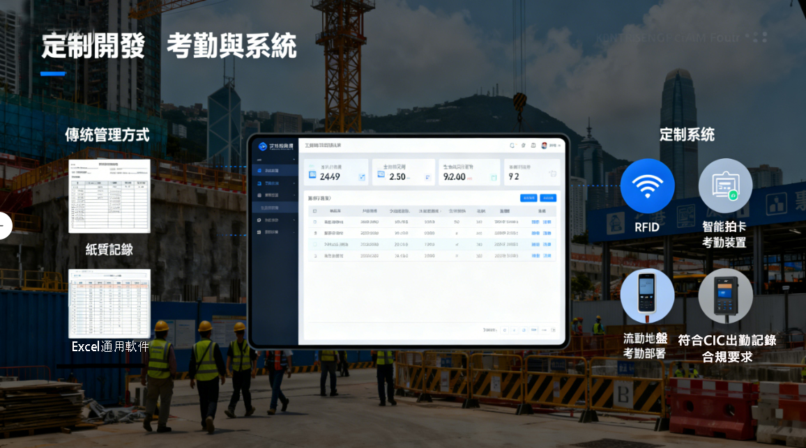 定製開發如何革新建造業考勤與薪酬系統：從C#全棧開發到智能HRMS的轉型之路