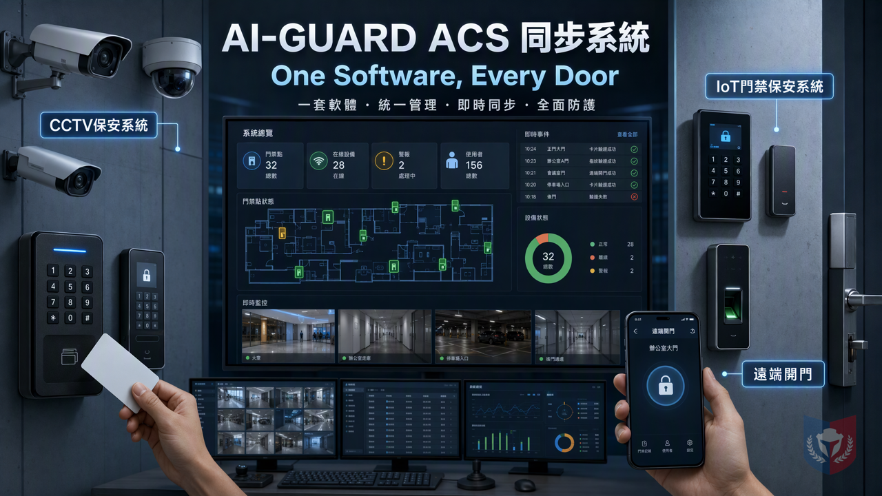 門禁管理新思維：AI-GUARD ACS 同步系統如何簡化多設備管理