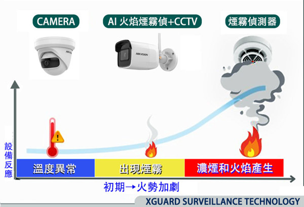 XGUARD - AI ALARM