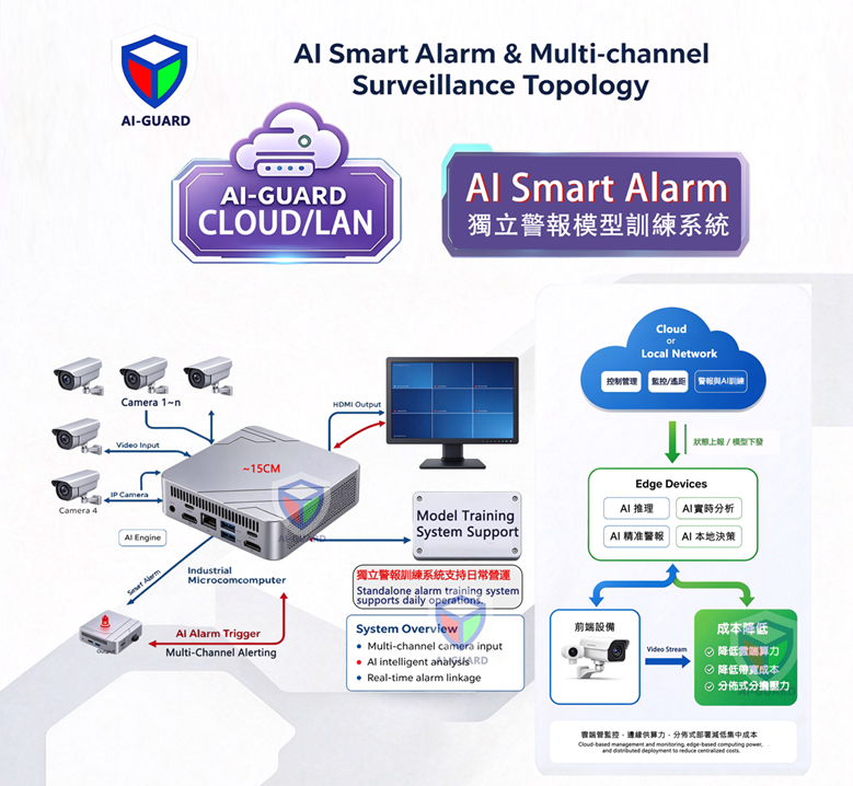 AI-GUARD